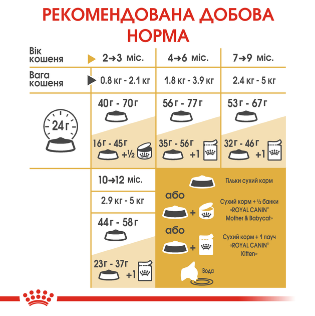 Роял Канін 400г д/кошенят British Kitten Британець кітен