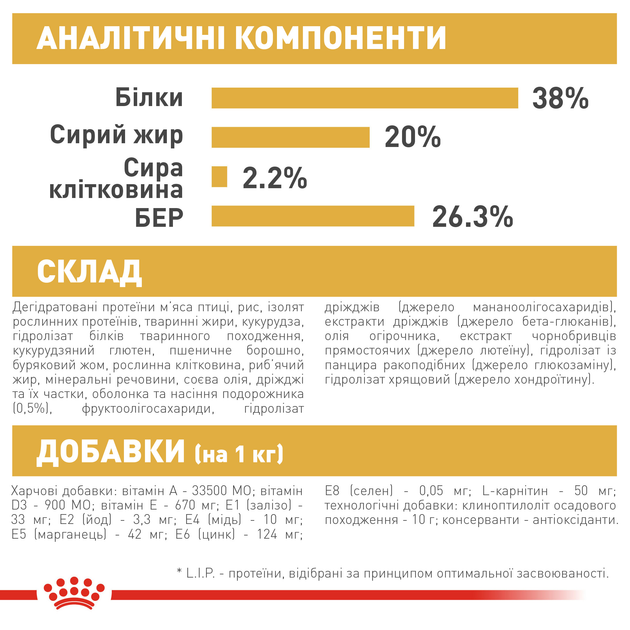 Роял Канін 400г д/кошенят British Kitten Британець кітен