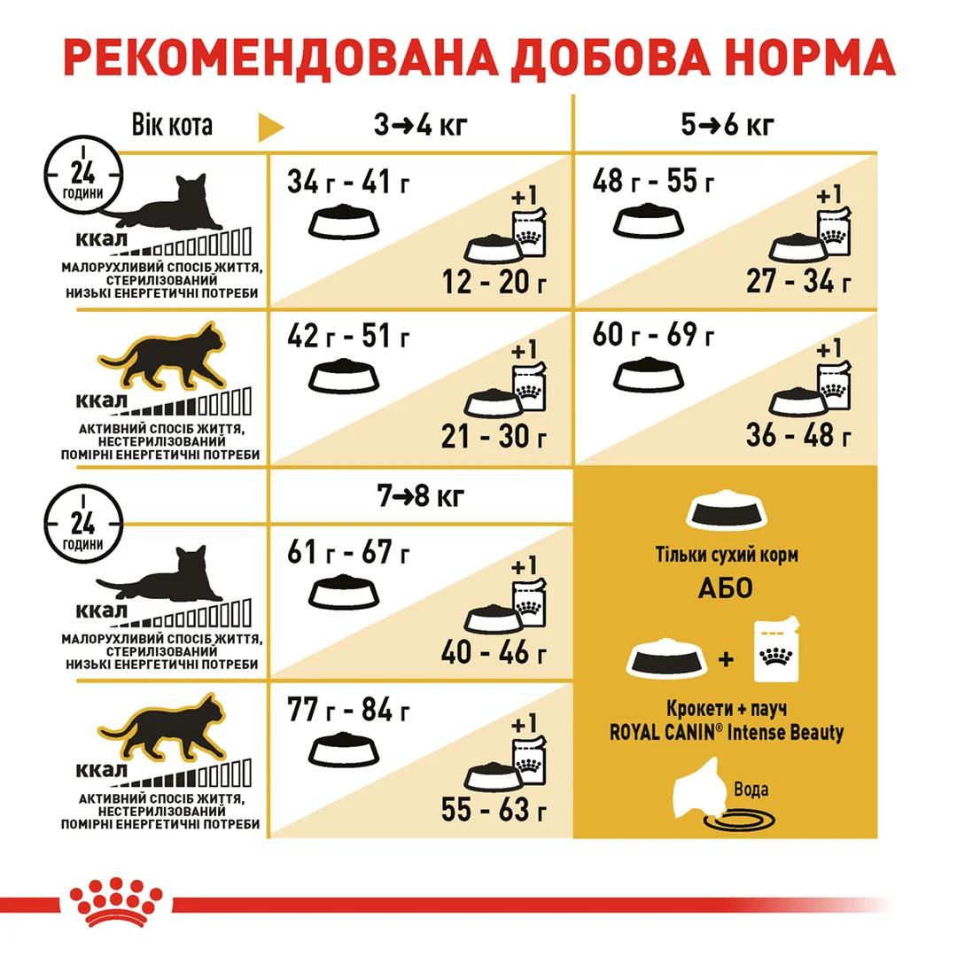 Роял Канін 2кг д/кота Bengal Бенгал едалт