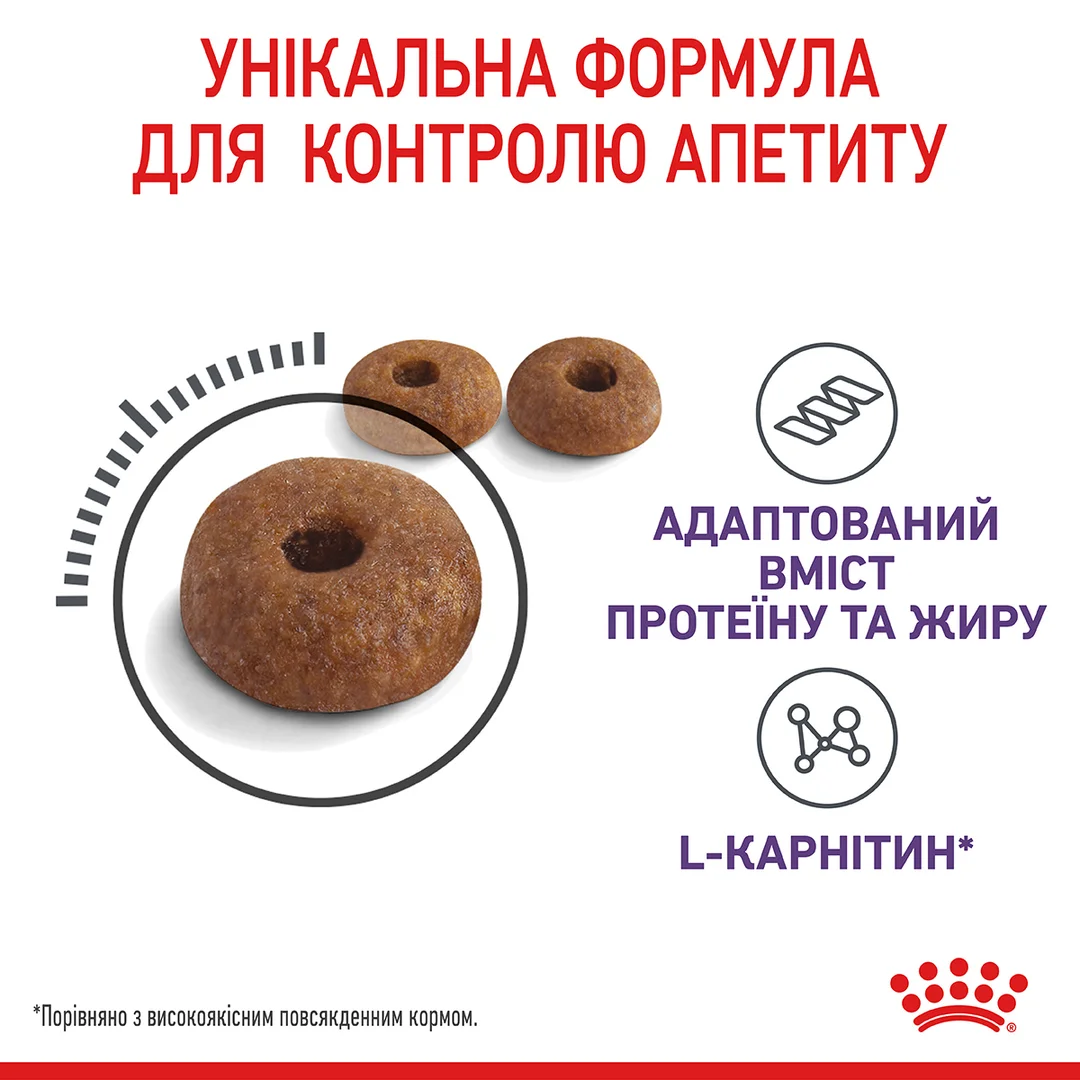 Роял Канін 2кг д/кота Апетит контроль