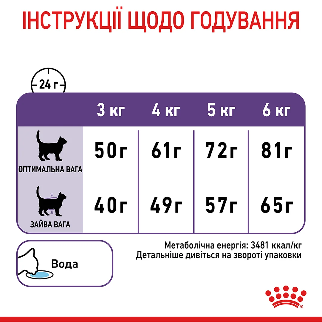 Роял Канін 2кг д/кота Апетит контроль
