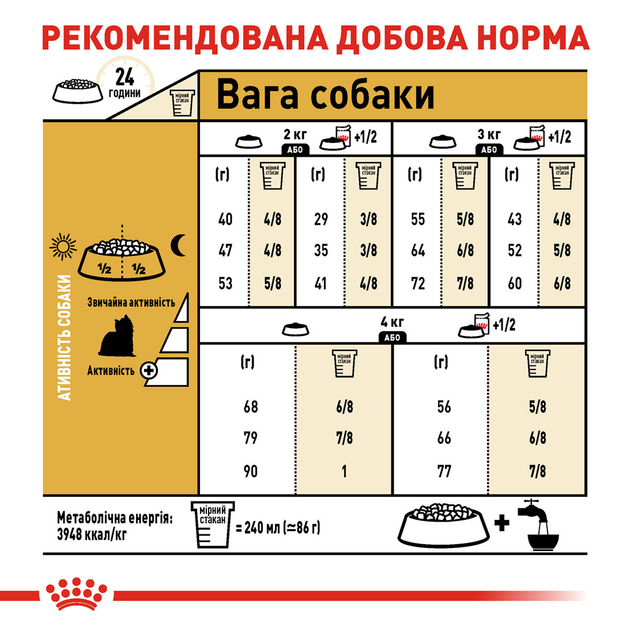 Royal Canin Yorkshire Adult Сухий Корм Для дорослих Собак Йоркширський Тер'єр 0,5 кг