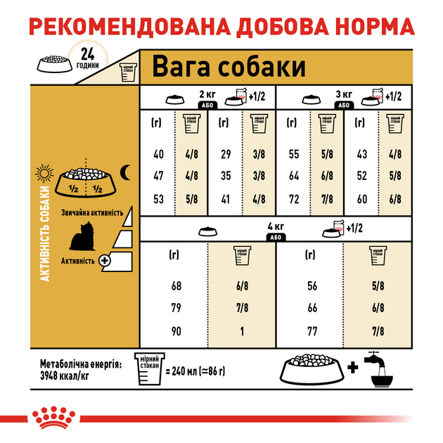 Royal Canin Yorkshire Adult Сухий Корм Для дорослих Собак Йоркширський Тер'єр 1,5 кг