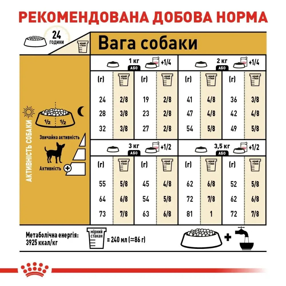 Сухий корм Royal Canin Chihuahua Adult для собак, 500 г
