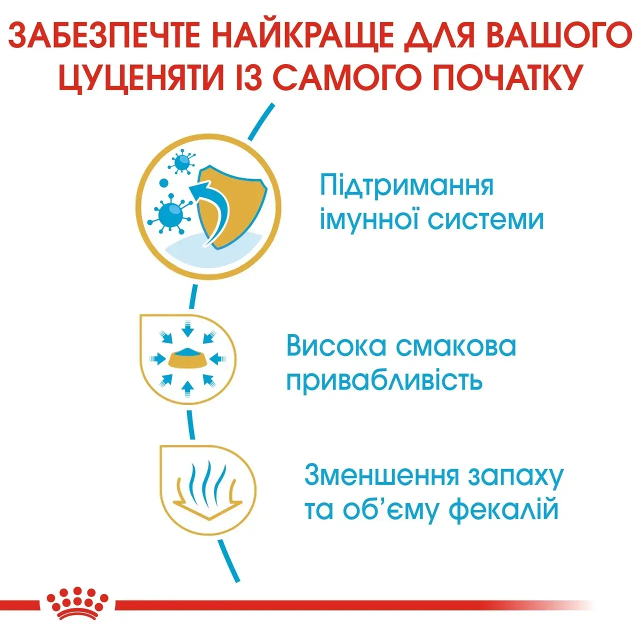Сухий повнораціонний корм для цуценят Royal Canin Chihuahua Puppy породи чихуахуа віком від 2 до 8 місяців 500 г