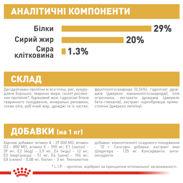 Сухий повнораційний корм для цуценят Royal Canin Yorkshire Terrier Puppy породи йоркширський тер'єр віком від 2 до 10 місяців 500 г