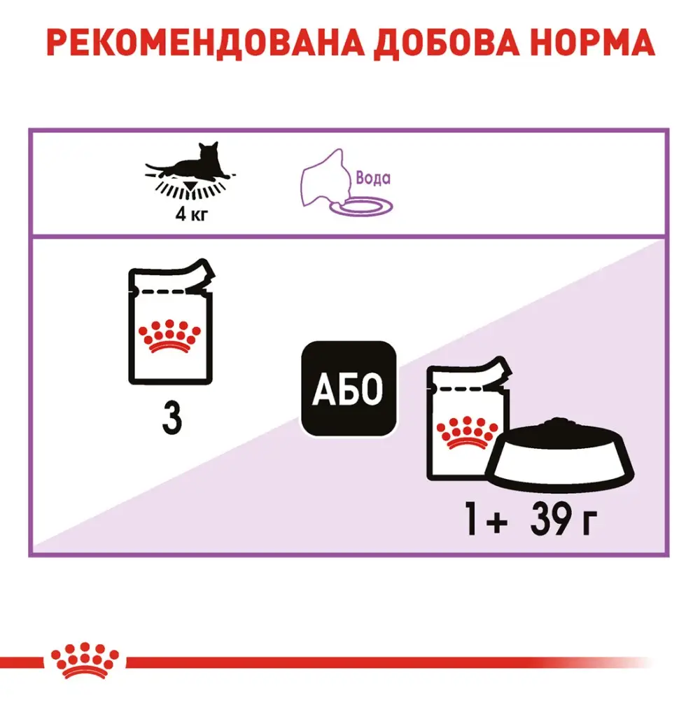 Рояль Канін 3+1 стерилізед в паштет