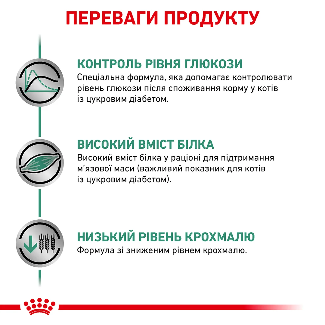Роял Канін 1,5кг д/кота Діета Diabetic Діабетик