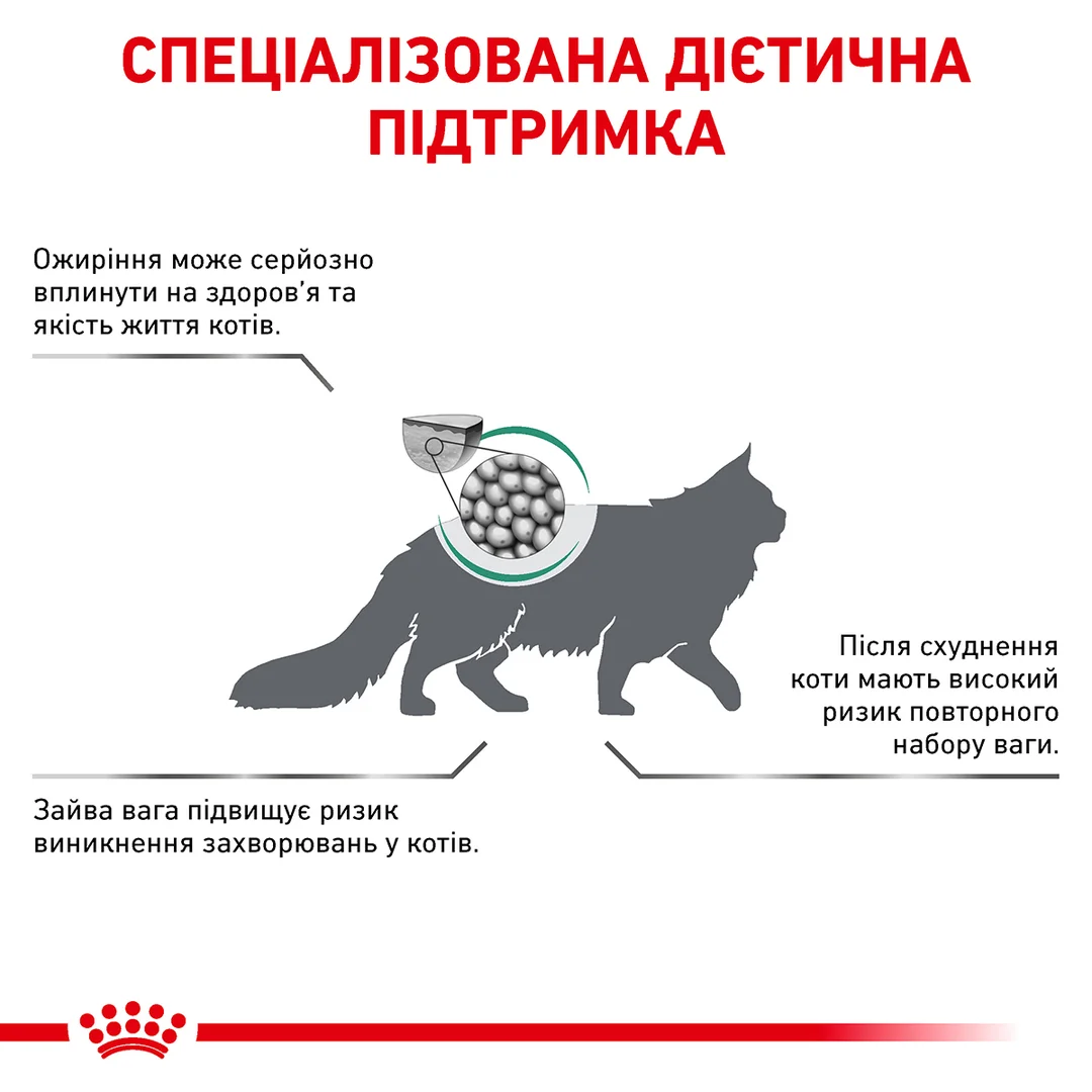 Роял Канін 1,5кг д/кота Діета Сетаіті
