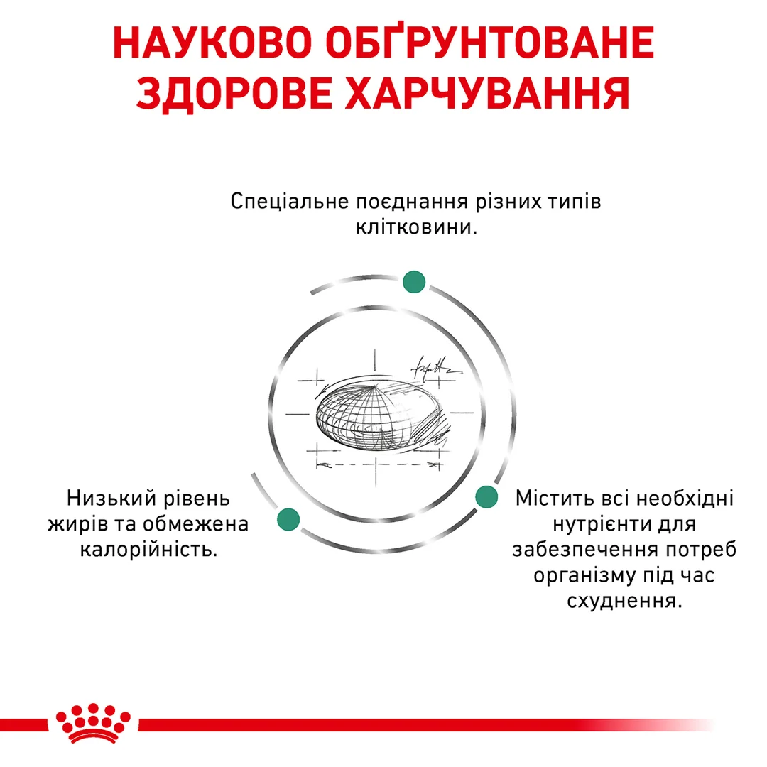 Роял Канін 1,5кг д/кота Діета Сетаіті