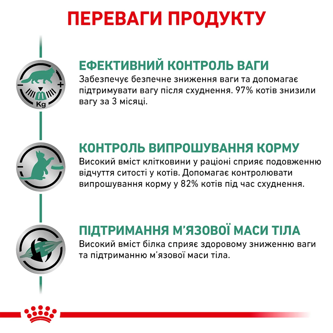 Роял Канін 1,5кг д/кота Діета Сетаіті