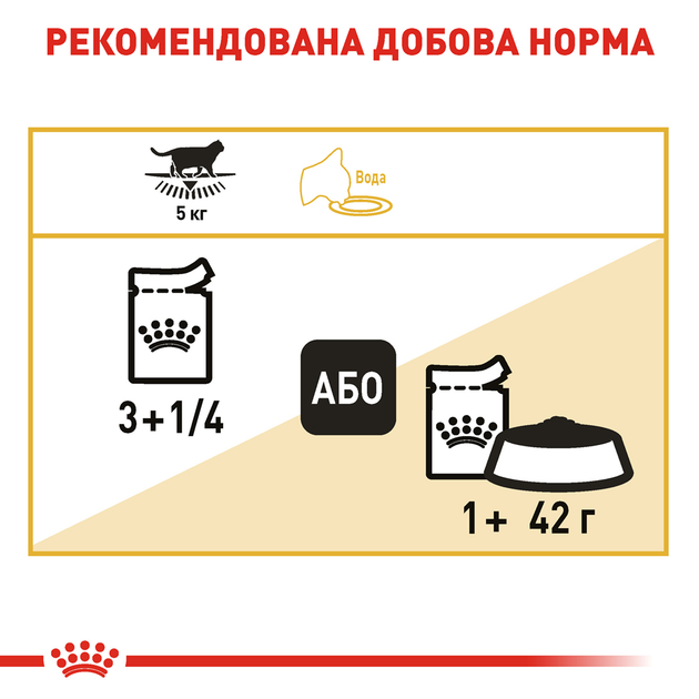 Роял Канін пауч 85г д/кота Британець едалт 12шт/уп 1шт