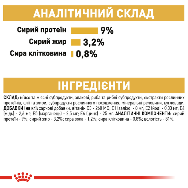 Роял Канін пауч 85г д/кота Британець едалт 12шт/уп 1шт