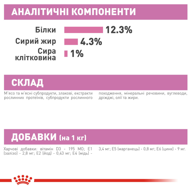 Роял Канін пауч 85г д/кота Кіттен паштет 12шт/уп 1шт