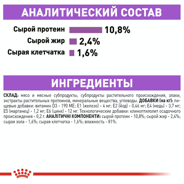 Роял Канін пауч 85г д/кота Стерильні паштет 12шт/уп 1шт