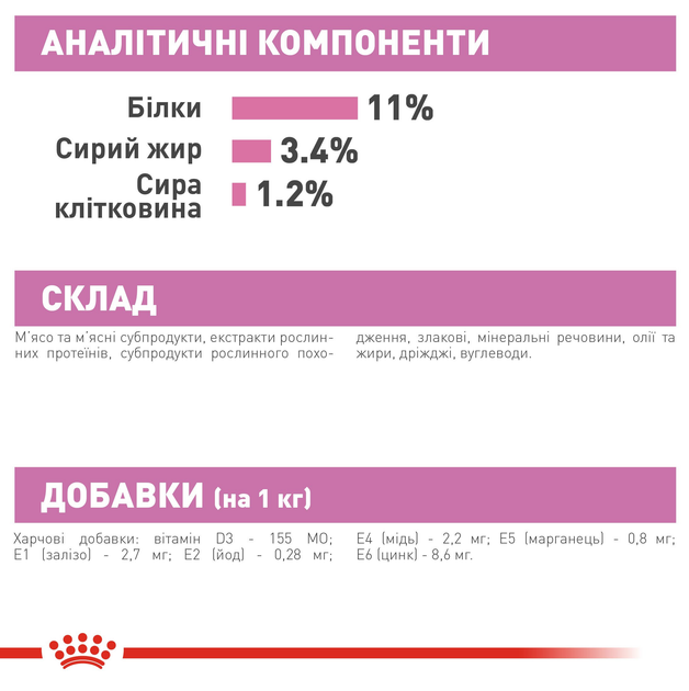 Роял Канін пауч 85г д/кошенят Кіттен стерильні 12шт/уп 1шт