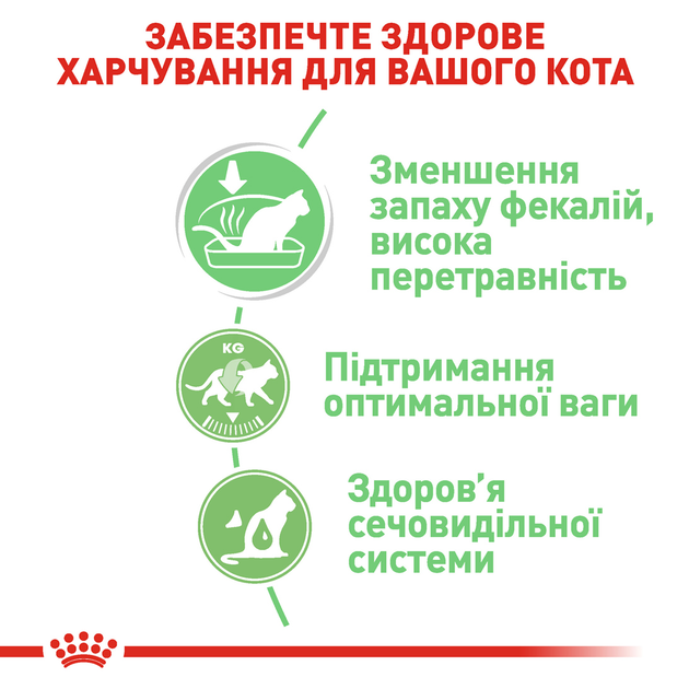Роял Канін пауч 85г д/кота Дайджес сенсетів соус 12шт/уп 1шт