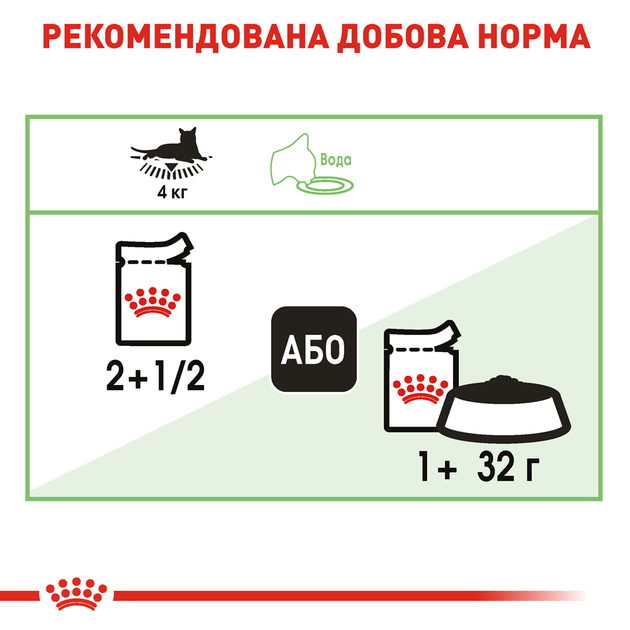 Роял Канін пауч 85г д/кота Дайджес сенсетів соус 12шт/уп 1шт