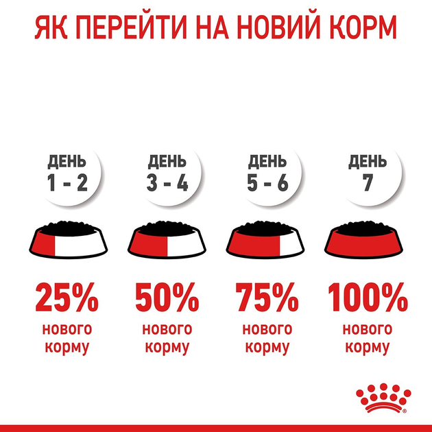 Роял Канін пауч 85г д/кота Кожа шерсть желе 12шт/уп 1шт