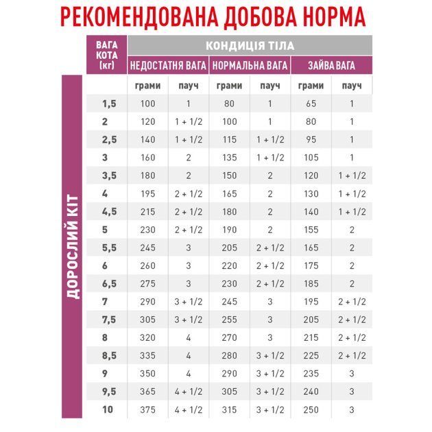 Роял Канін пауч 85г д/кота Ренал Курка 12шт/уп 1шт