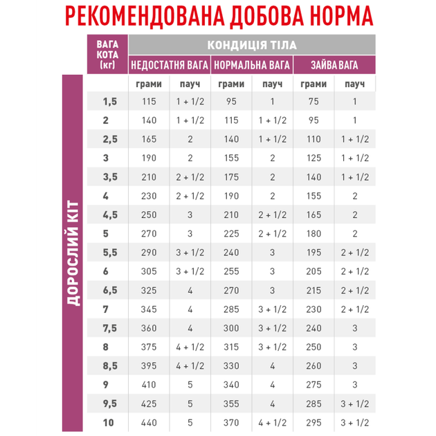 Роял Канін пауч 85г д/кота Ренал Яловичина 12шт/уп 1шт