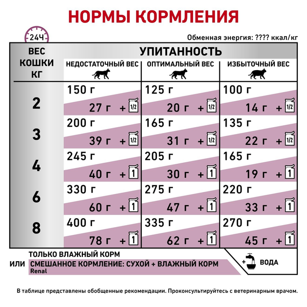 Роял Канін пауч 85г д/кота Ренал Риба 12шт/уп 1шт