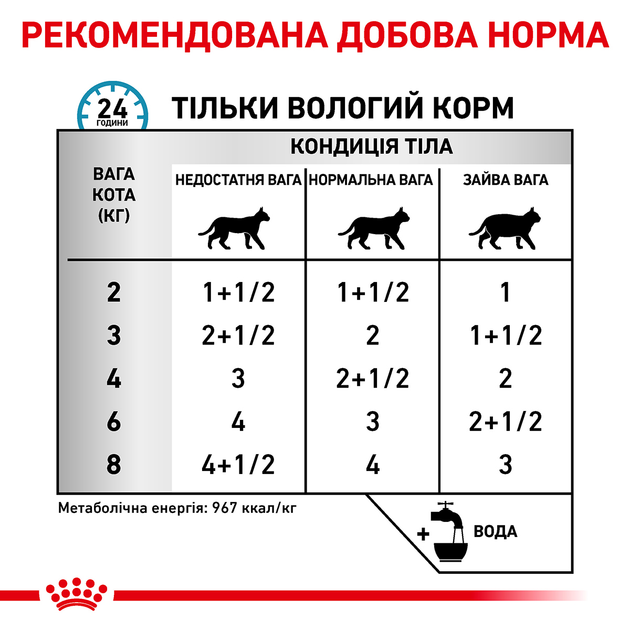 Роял Канін пауч 85г д/кота Діета S/O Сенсетів контроль 12шт/уп 1шт