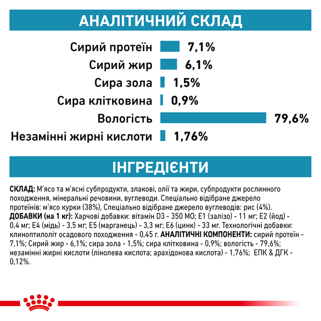 Роял Канін пауч 85г д/кота Діета S/O Сенсетів контроль 12шт/уп 1шт