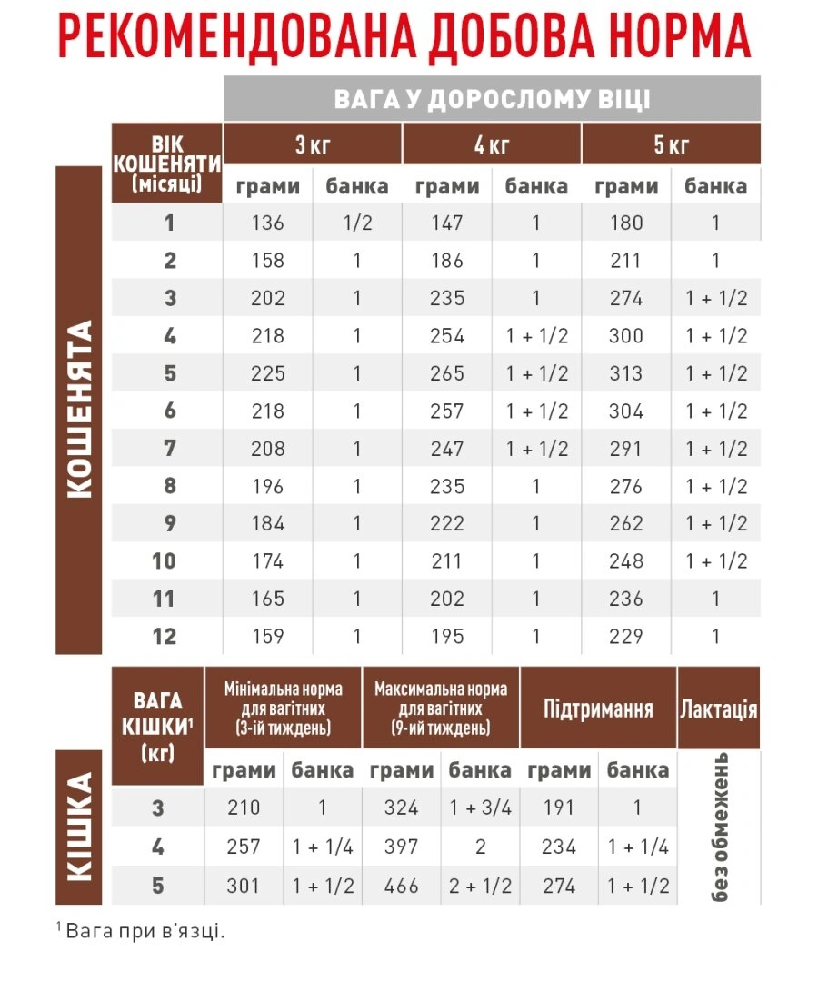 Роял Канін конс.195г д/кошенят Гастро Кіттен