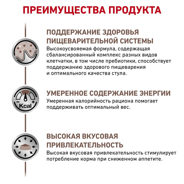 Роял Канін пауч 85г д/кота Гастро Модерати 12шт/уп 1шт