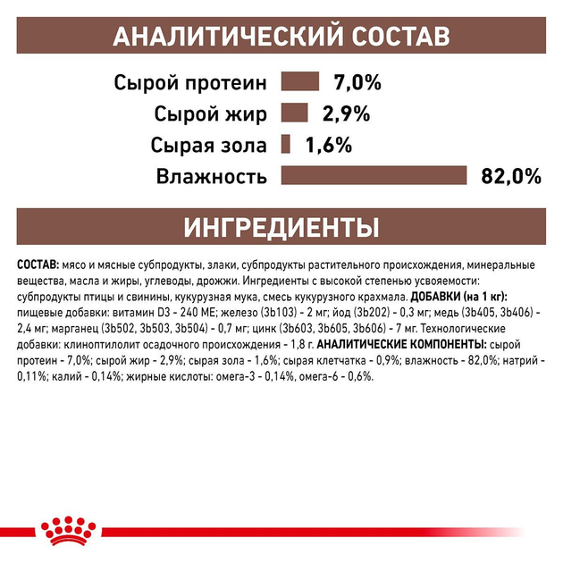 Роял Канін пауч 85г д/кота Гастро Модерати 12шт/уп 1шт