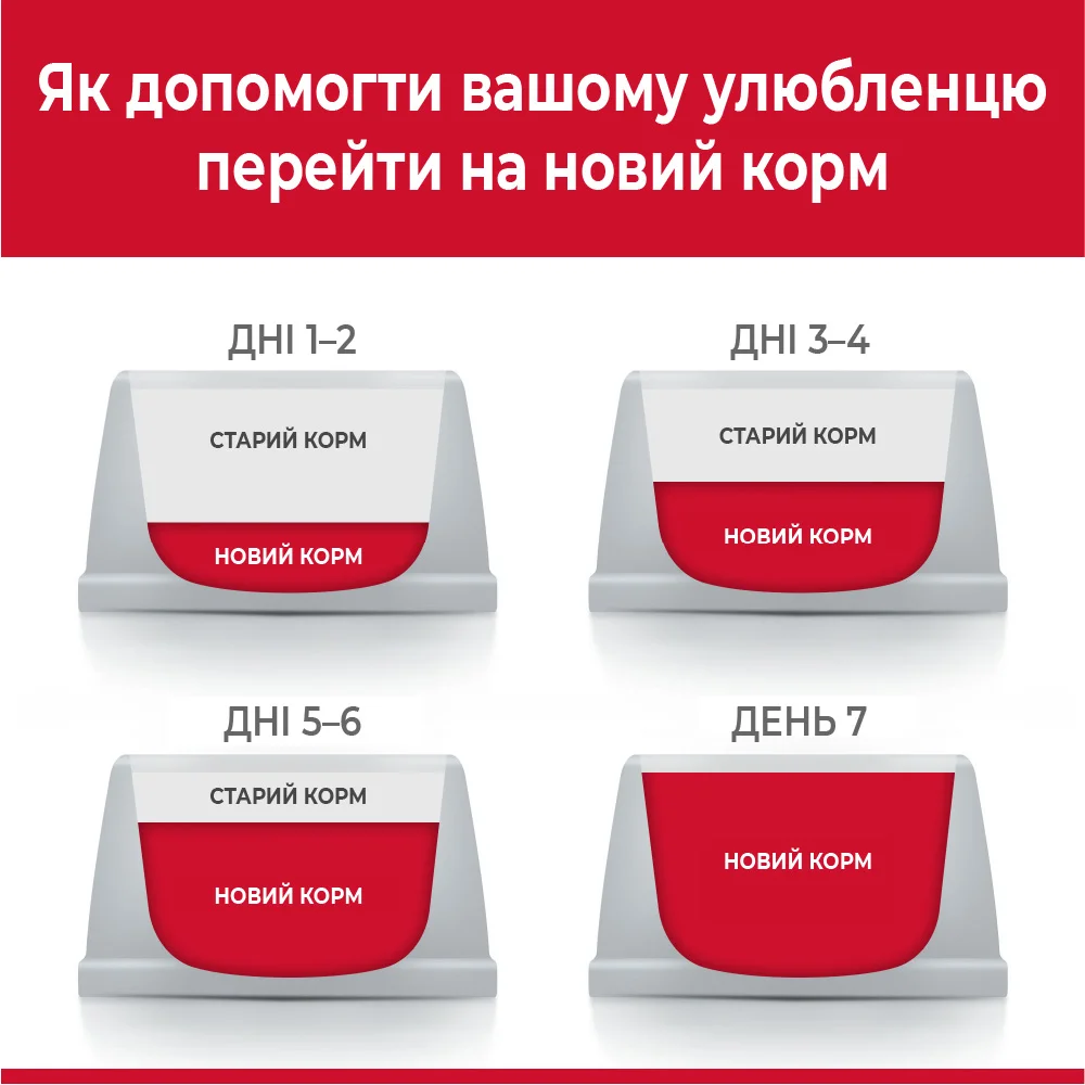 Хілс кот/сух едалт з ягням повсякденний 1,5кг