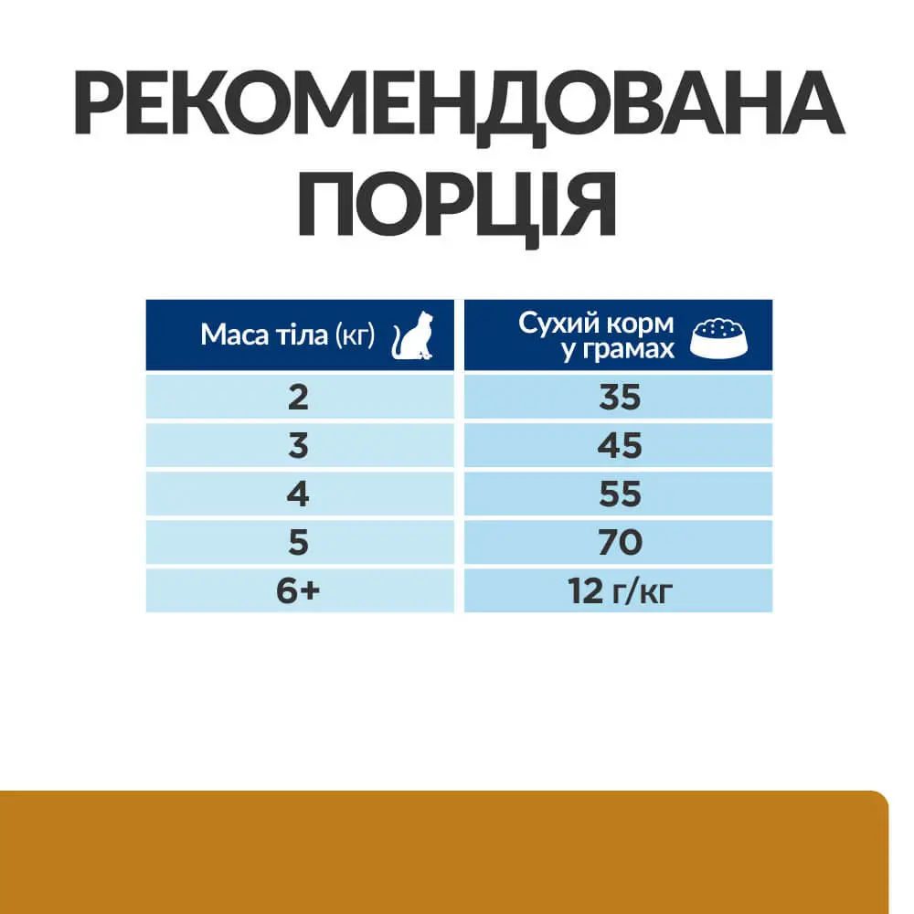 Hills Хілс д/кота Діета S/D -розч-ня струвытних каменыв та кристалыв 1,5кг