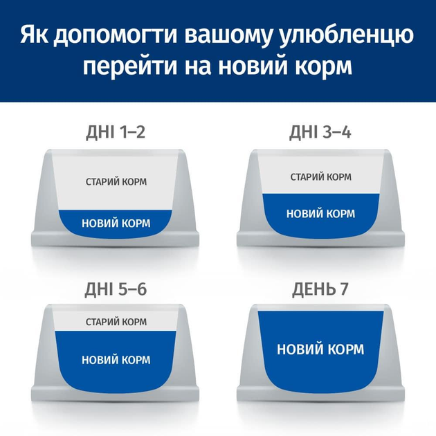 Хілс 1,5кг д/кота Стерильні Лосось